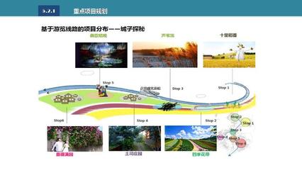 泸西县城子古村旅游综合开发项目